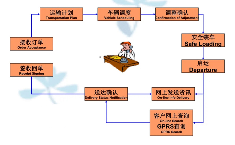 吴江震泽直达铜川物流公司,震泽到铜川物流专线